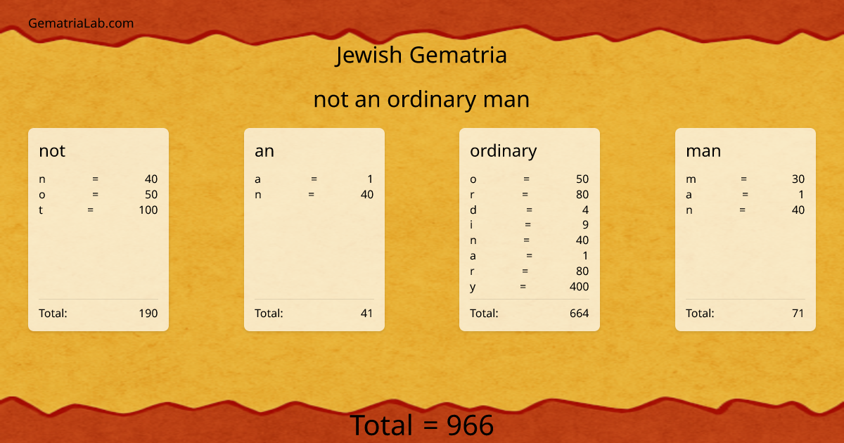 not an ordinary man in jewish Gematria